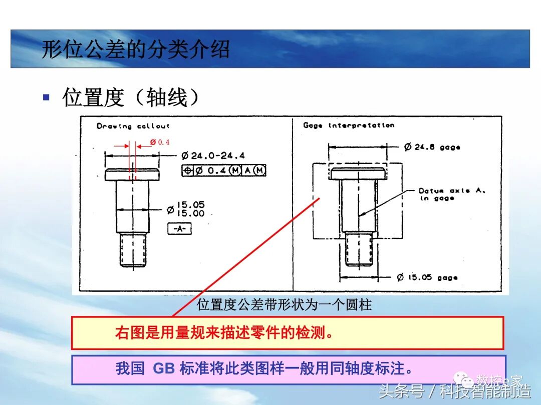 形位公差整理大全的图32