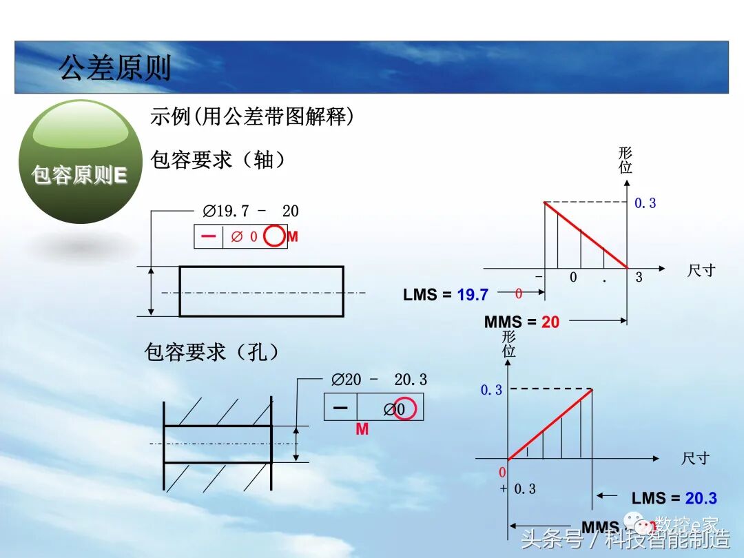 形位公差整理大全的图45