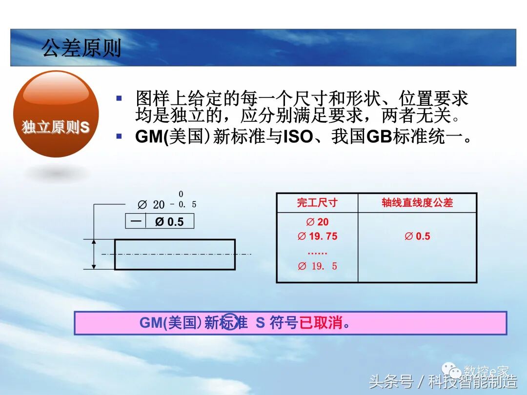 形位公差整理大全的图39