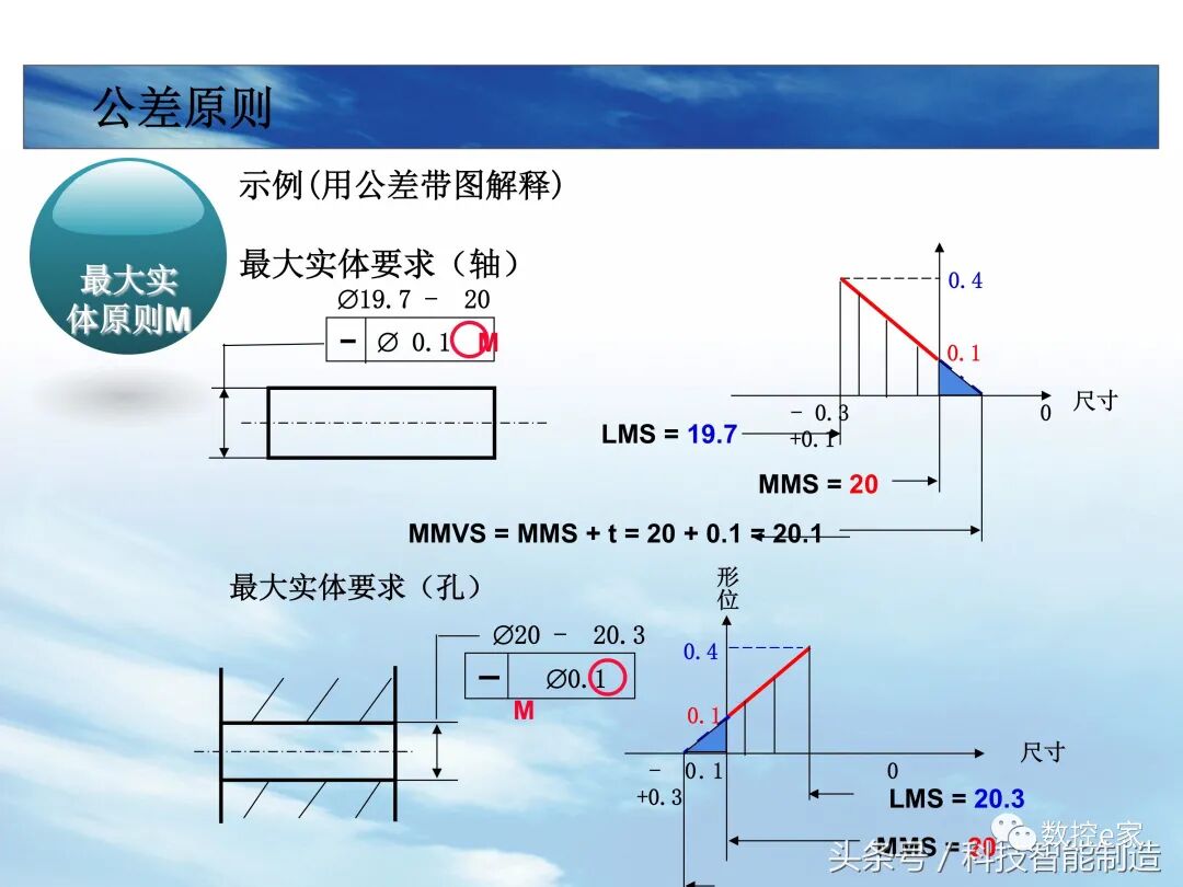 形位公差整理大全的图42