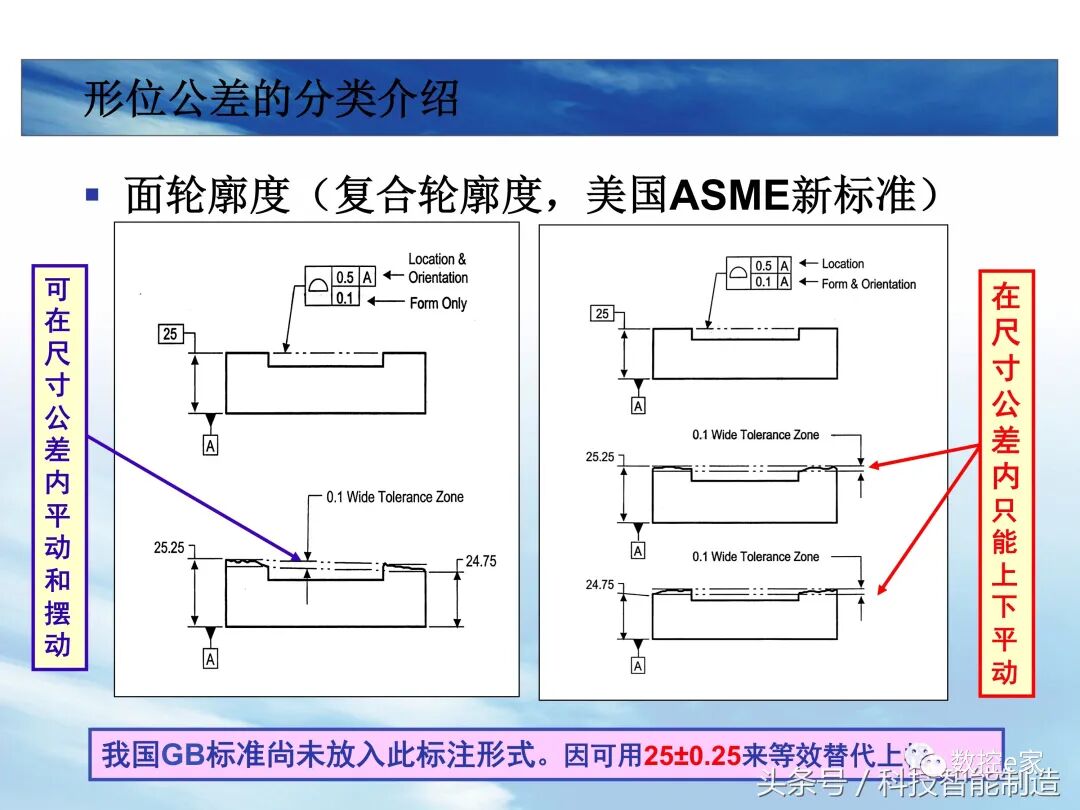 形位公差整理大全的图20