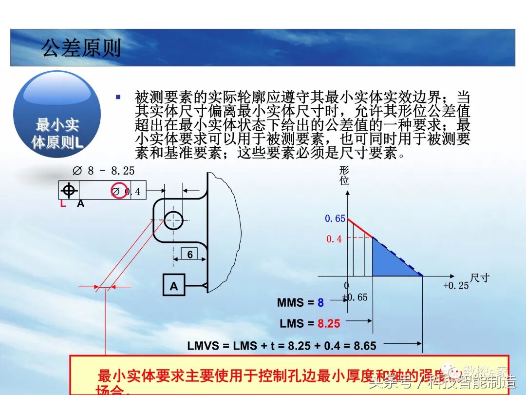形位公差整理大全的图43