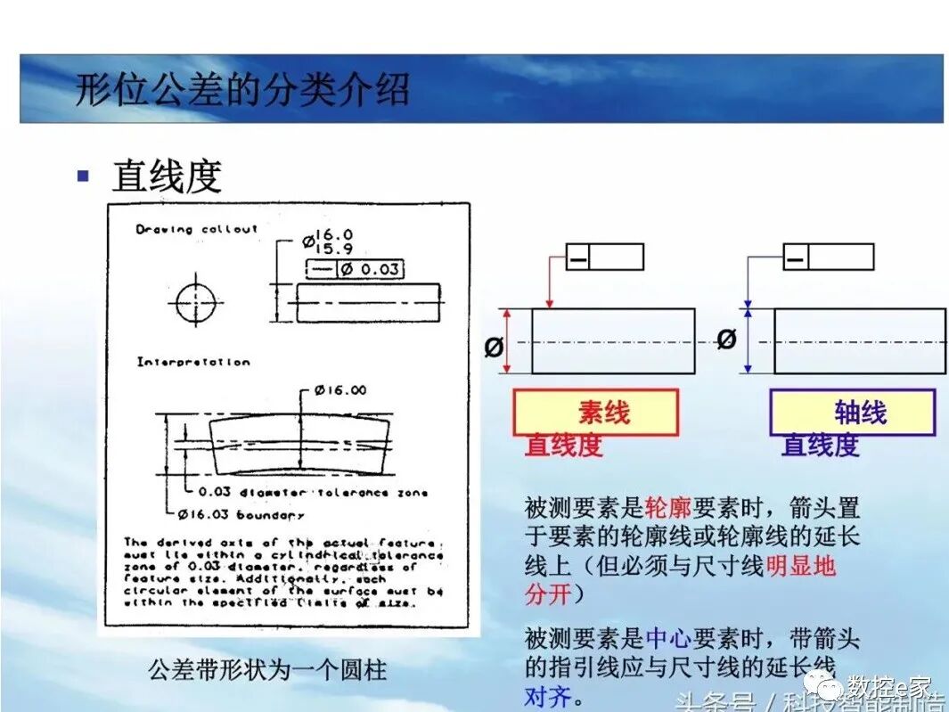 形位公差整理大全的图9