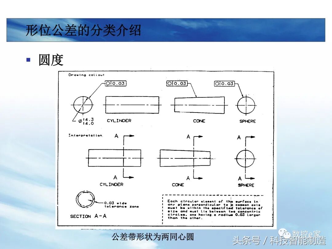 形位公差整理大全的图13