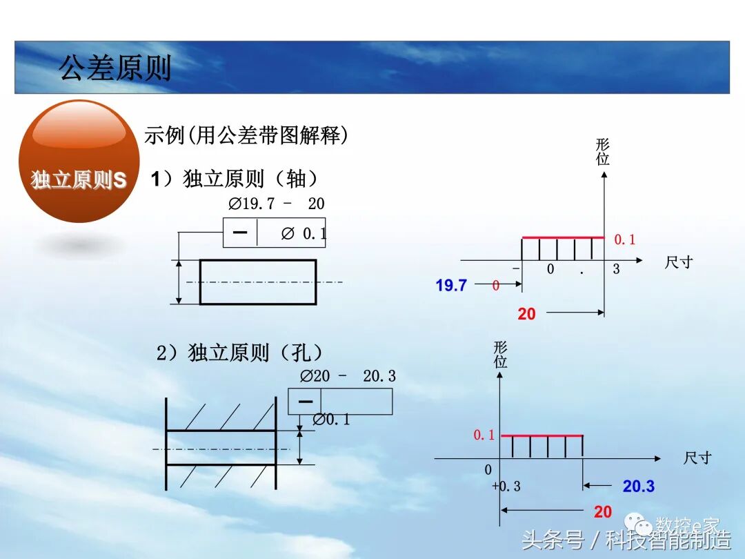 形位公差整理大全的图40
