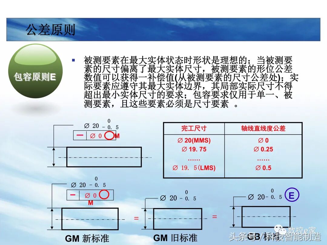 形位公差整理大全的图44