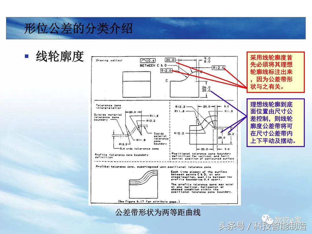 形位公差整理大全的图18
