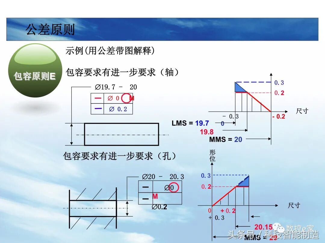 形位公差整理大全的图46