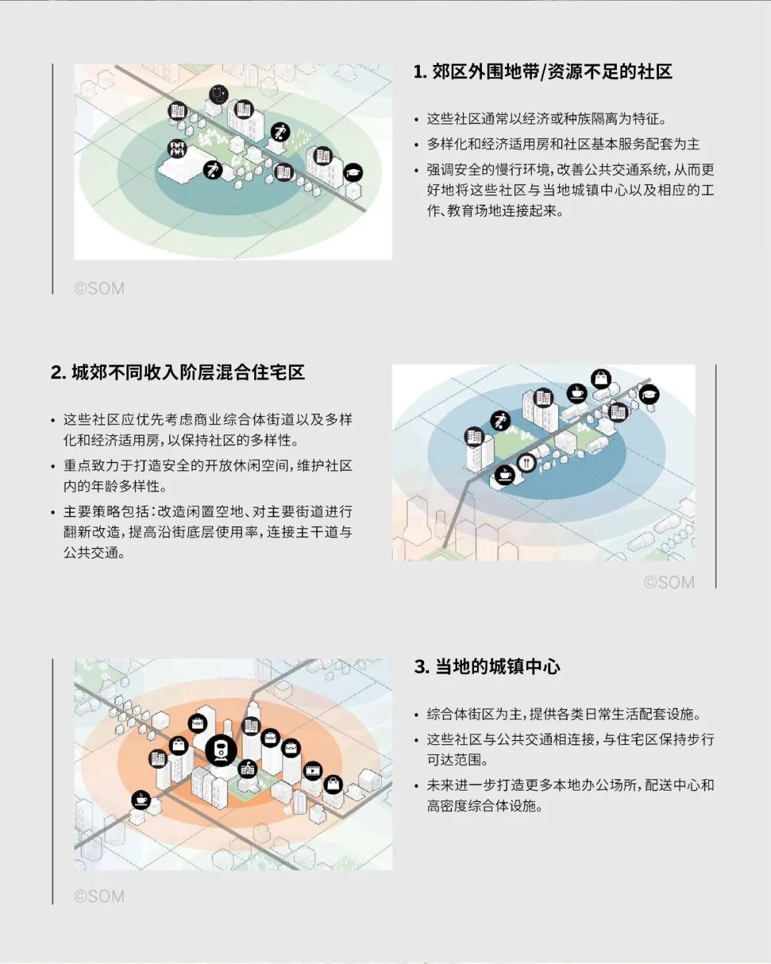 SOM洞见 | &ldquo;20分钟郊区&rdquo;规划框架，打造互联、可持续、包容性的美国郊区