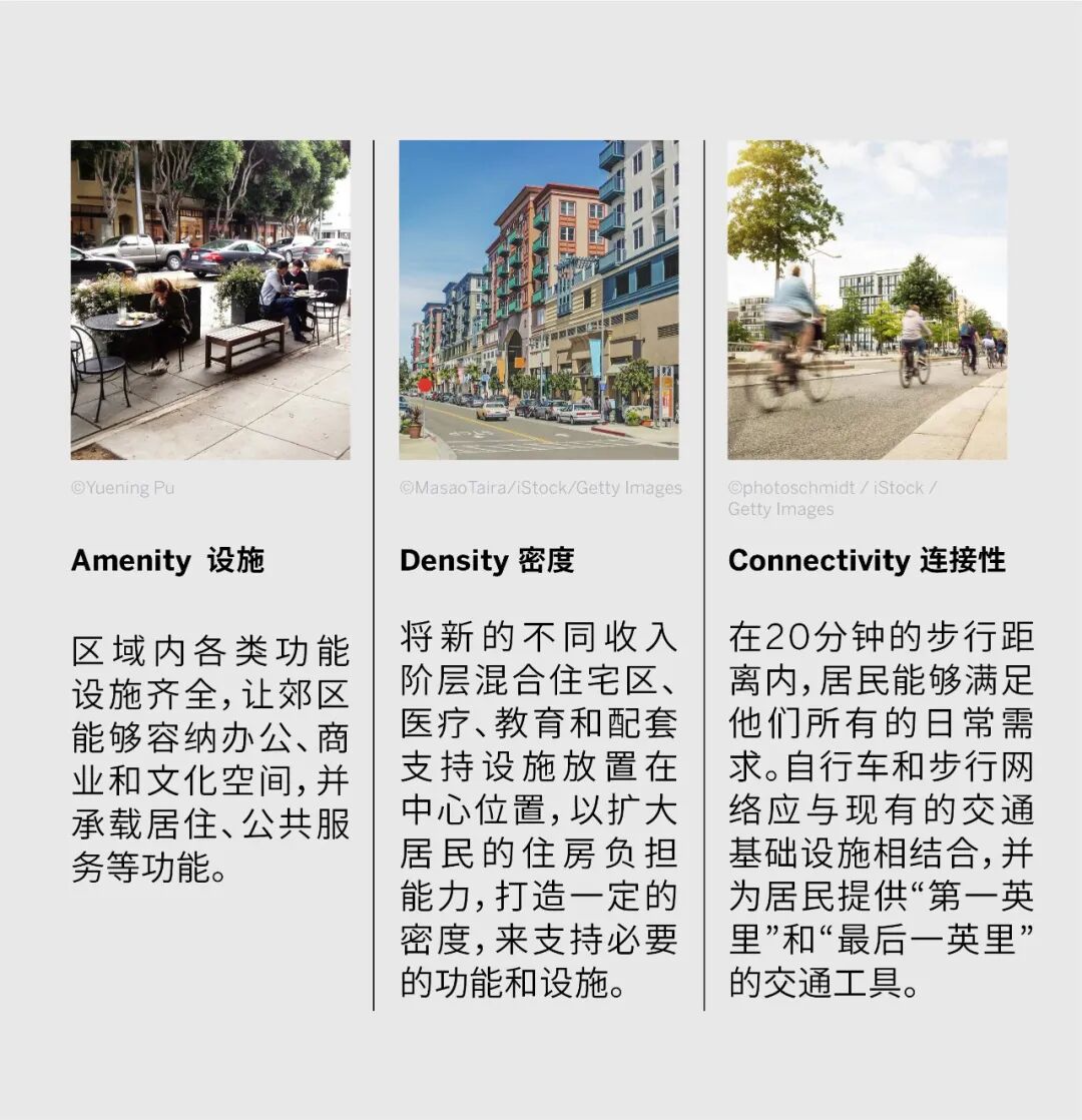 SOM洞见 | &ldquo;20分钟郊区&rdquo;规划框架，打造互联、可持续、包容性的美国郊区