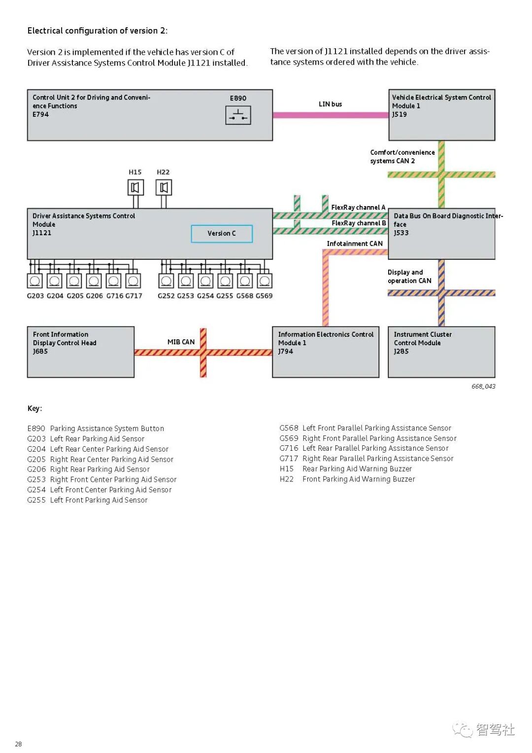 奥迪A8驾驶辅助系统的图31