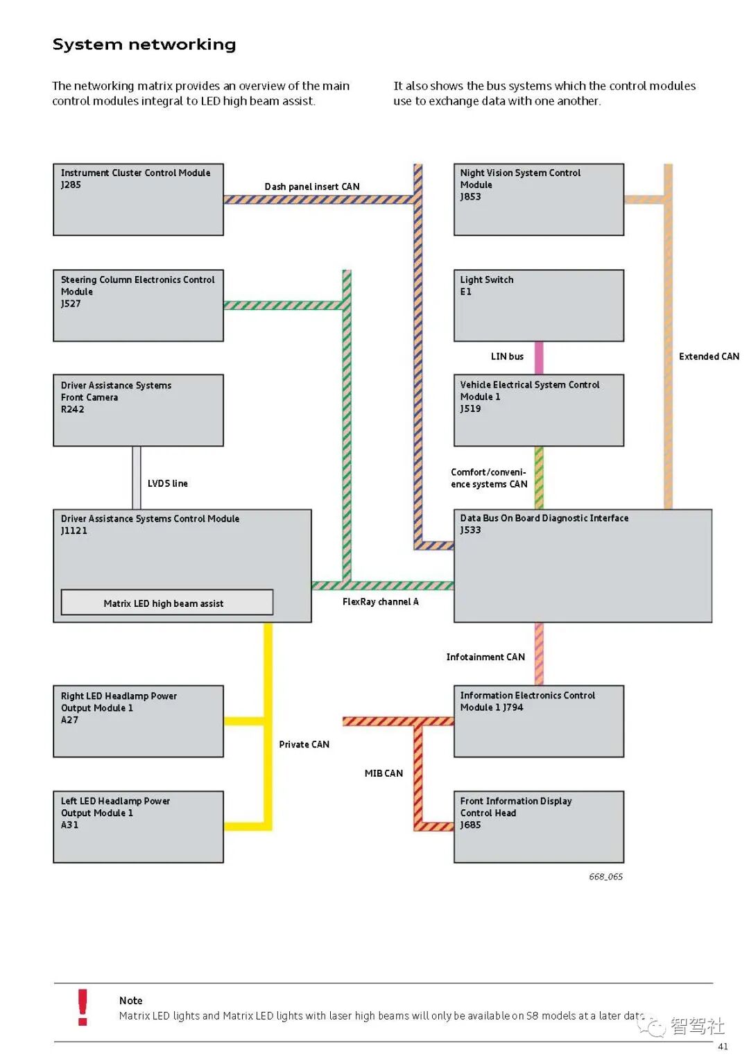 奥迪A8驾驶辅助系统的图44