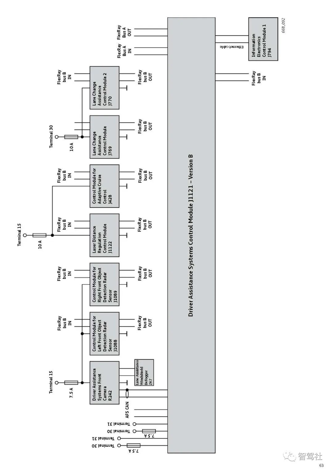奥迪A8驾驶辅助系统的图66