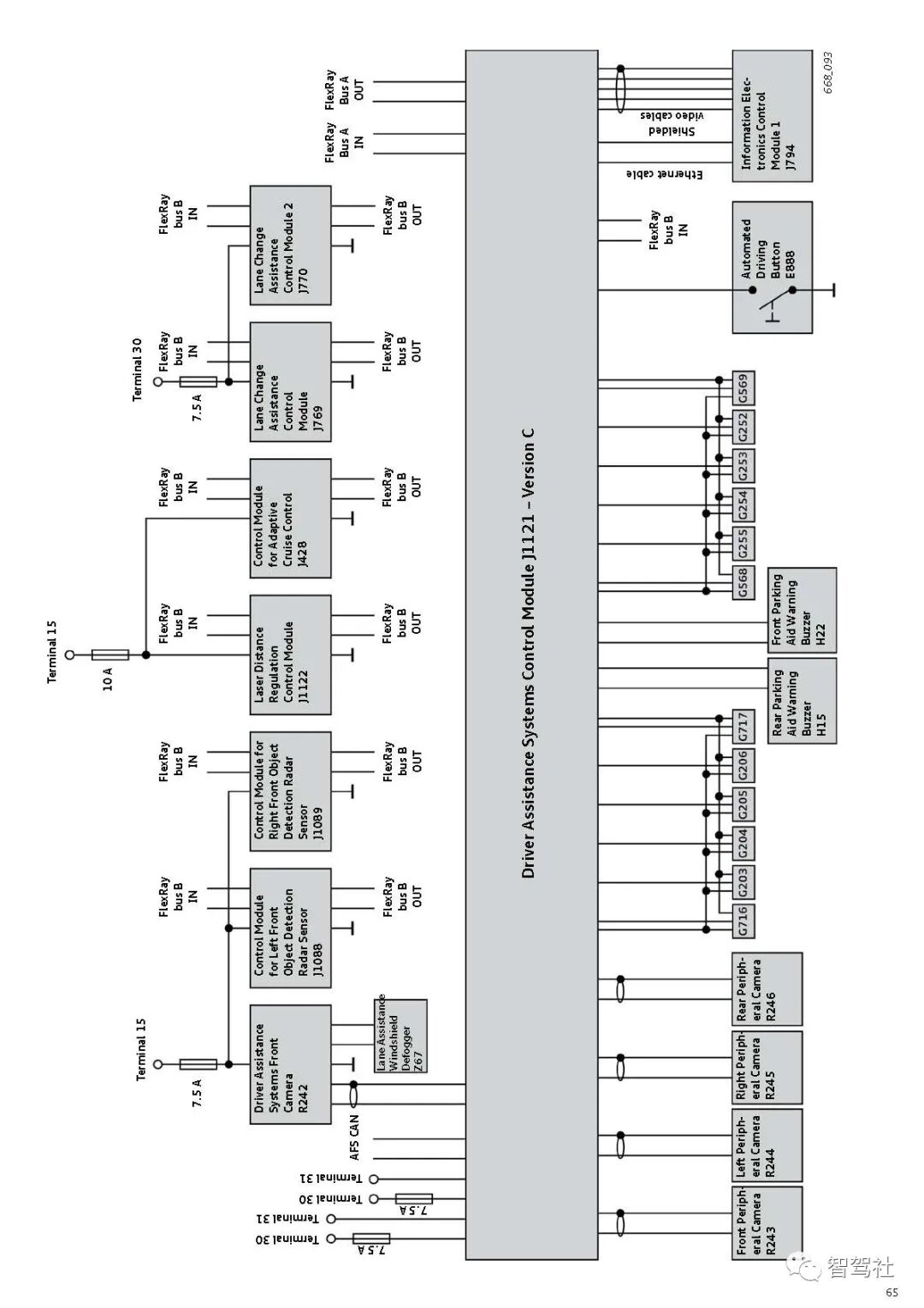 奥迪A8驾驶辅助系统的图68