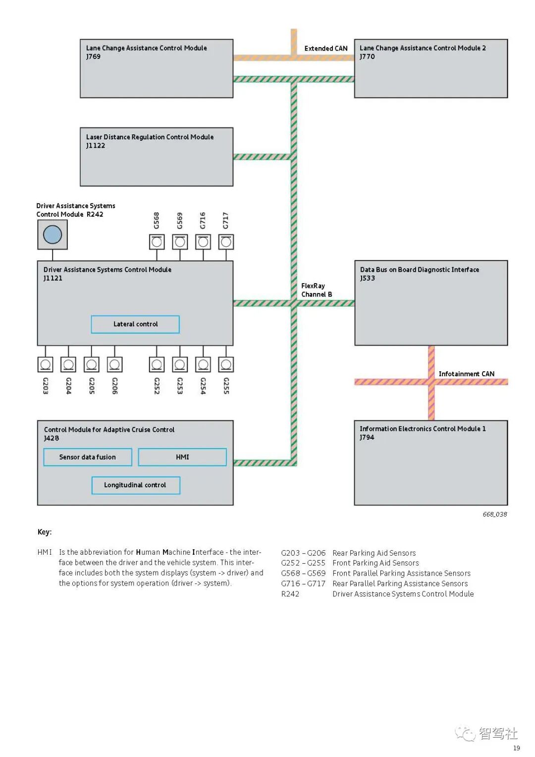 奥迪A8驾驶辅助系统的图22