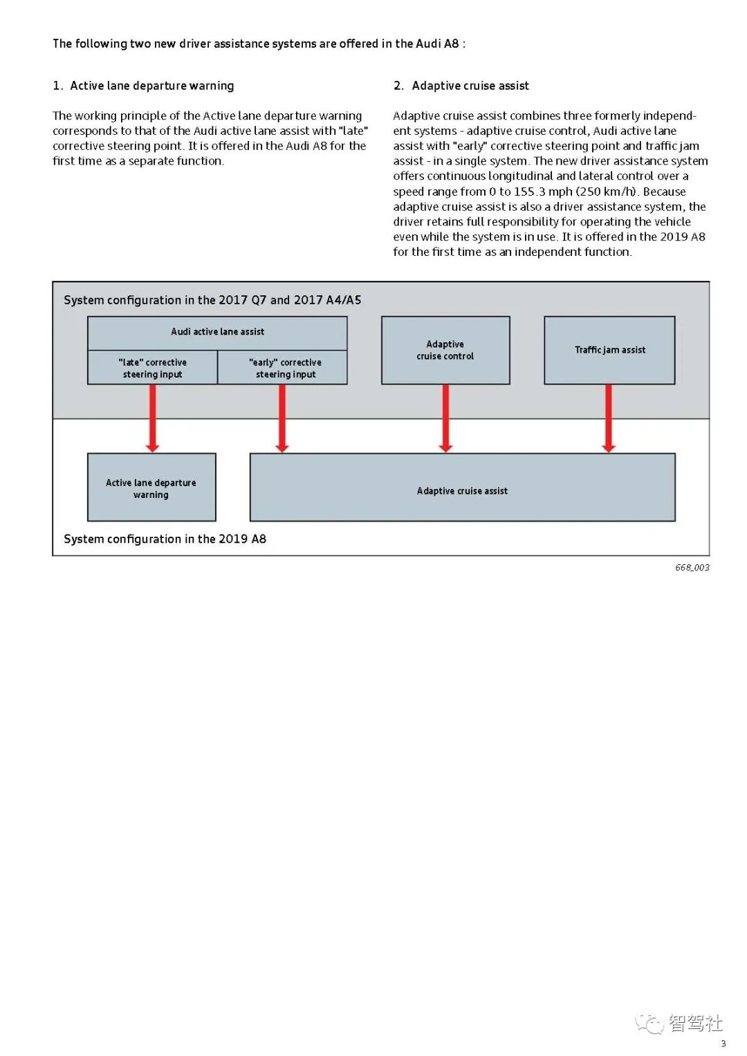 奥迪A8驾驶辅助系统的图6