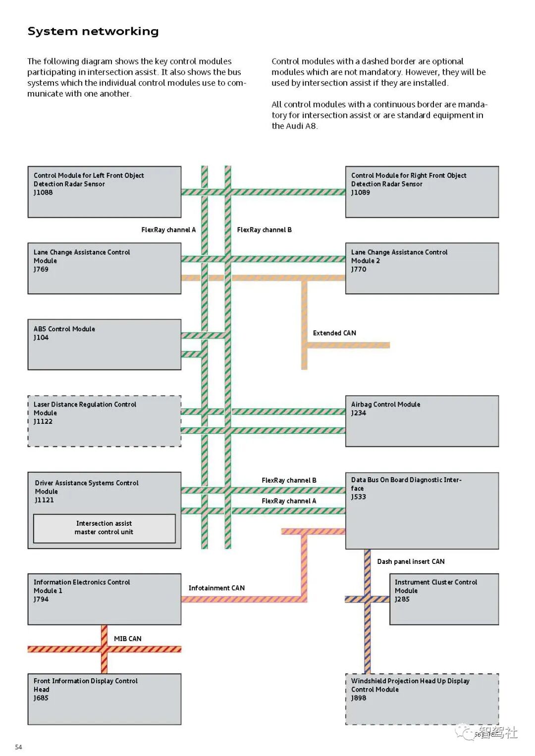 奥迪A8驾驶辅助系统的图57