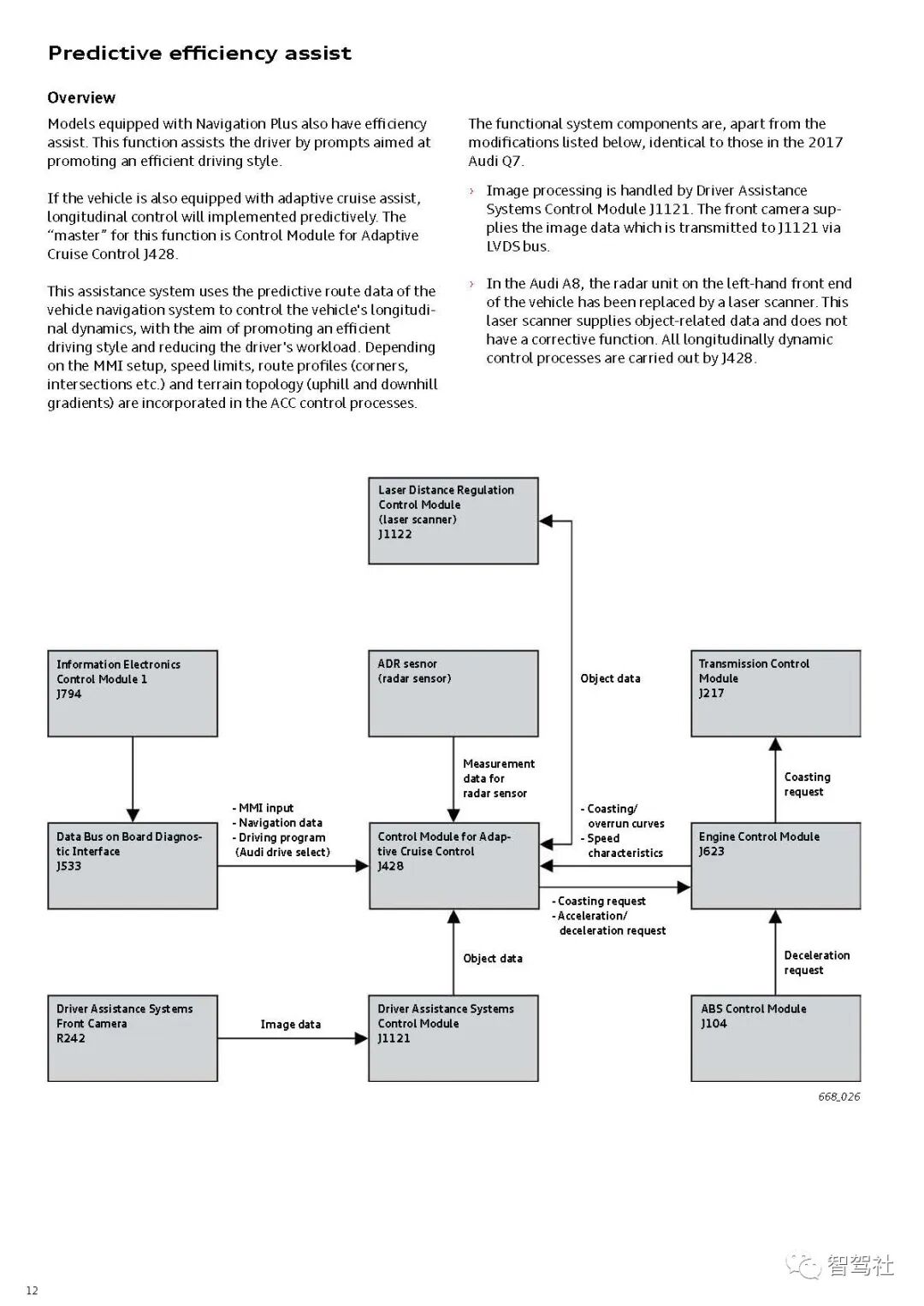 奥迪A8驾驶辅助系统的图15