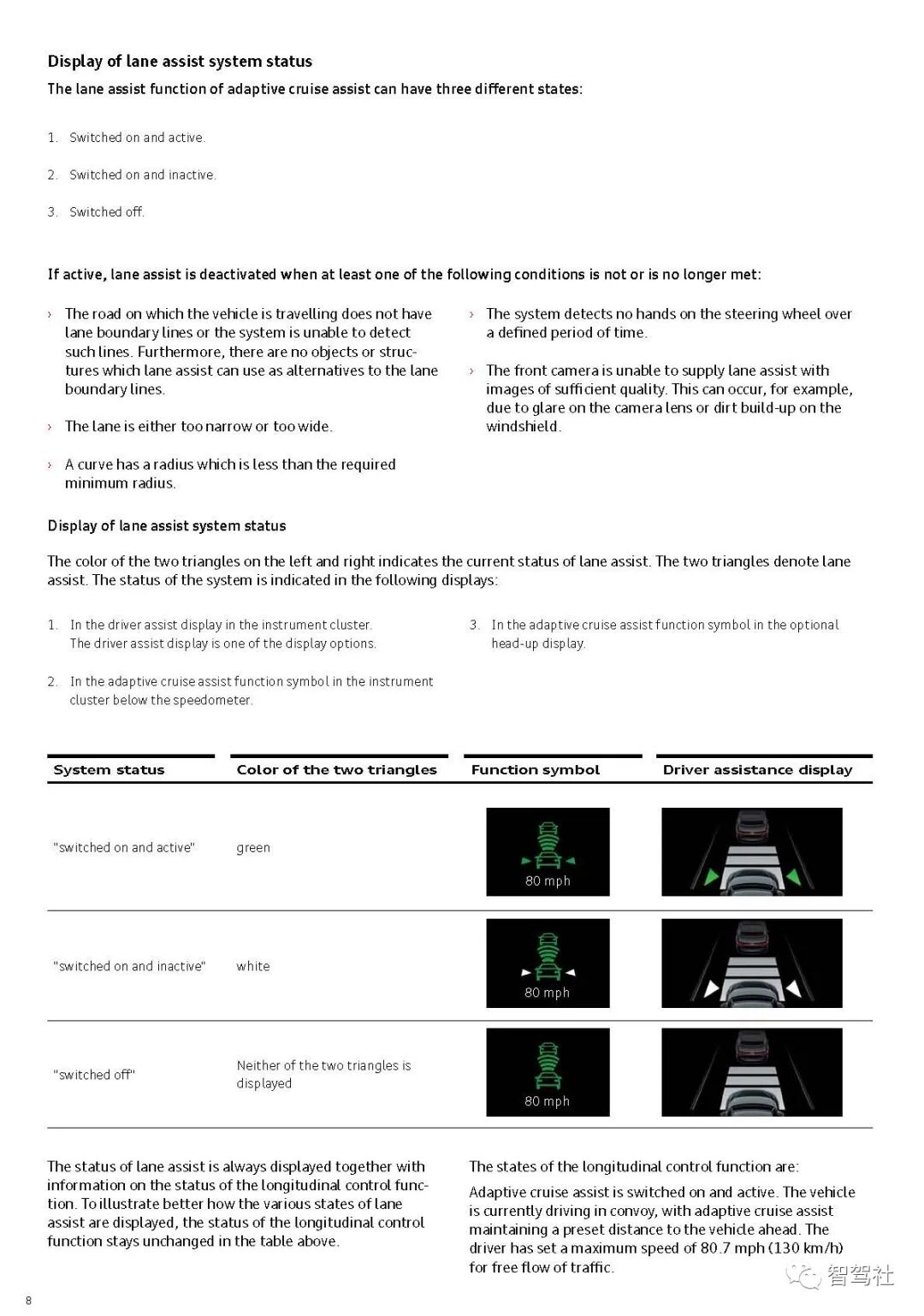 奥迪A8驾驶辅助系统的图11