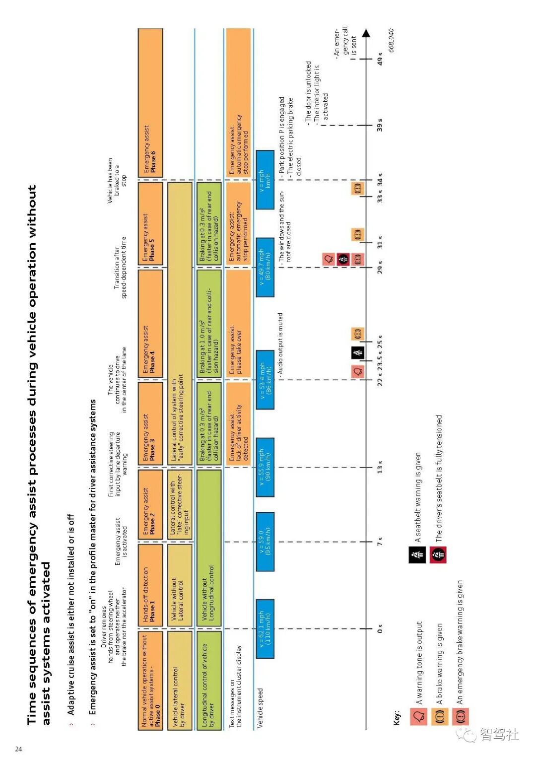 奥迪A8驾驶辅助系统的图27