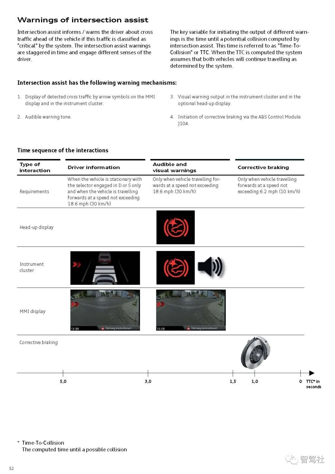 奥迪A8驾驶辅助系统的图55