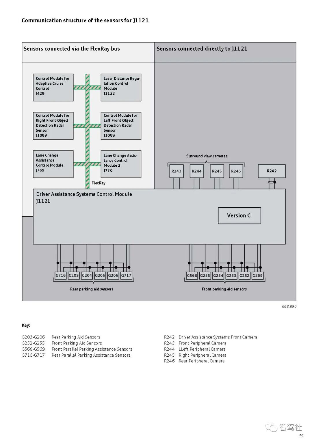 奥迪A8驾驶辅助系统的图62