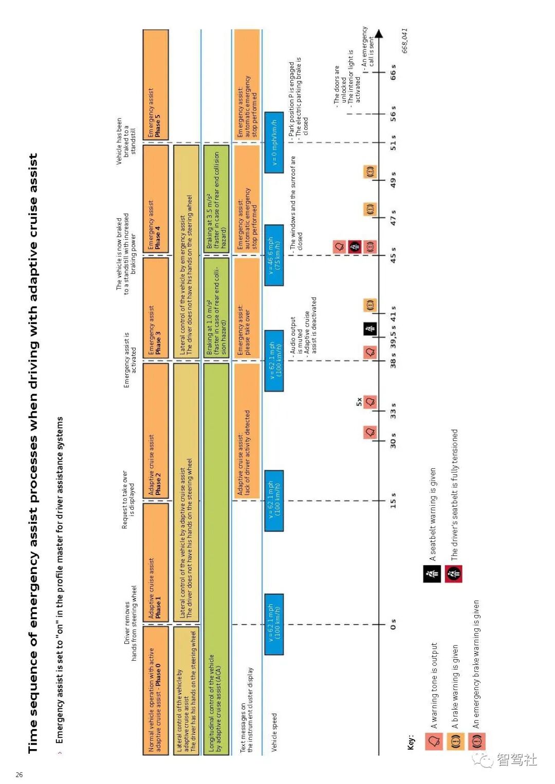 奥迪A8驾驶辅助系统的图29