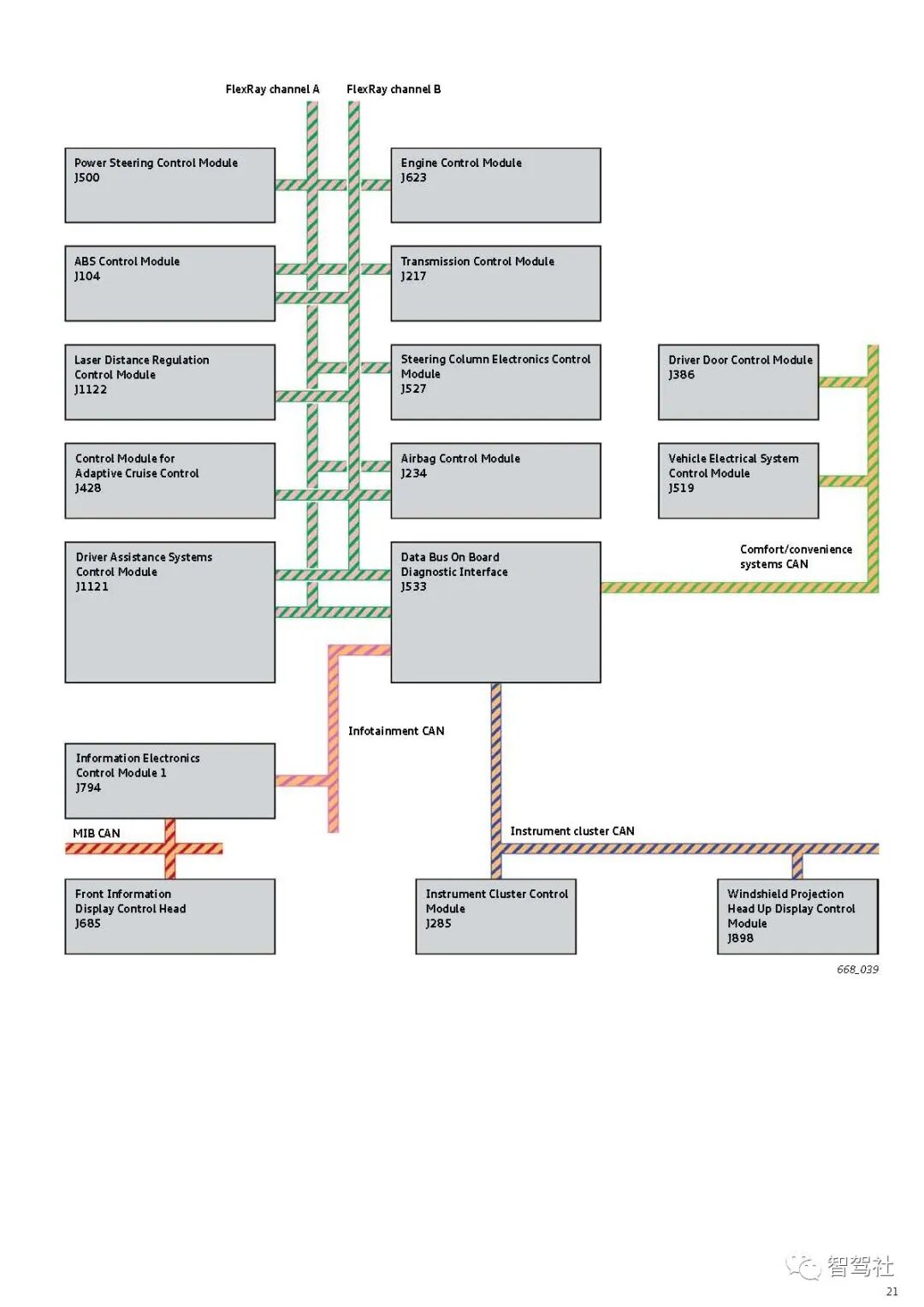 奥迪A8驾驶辅助系统的图24