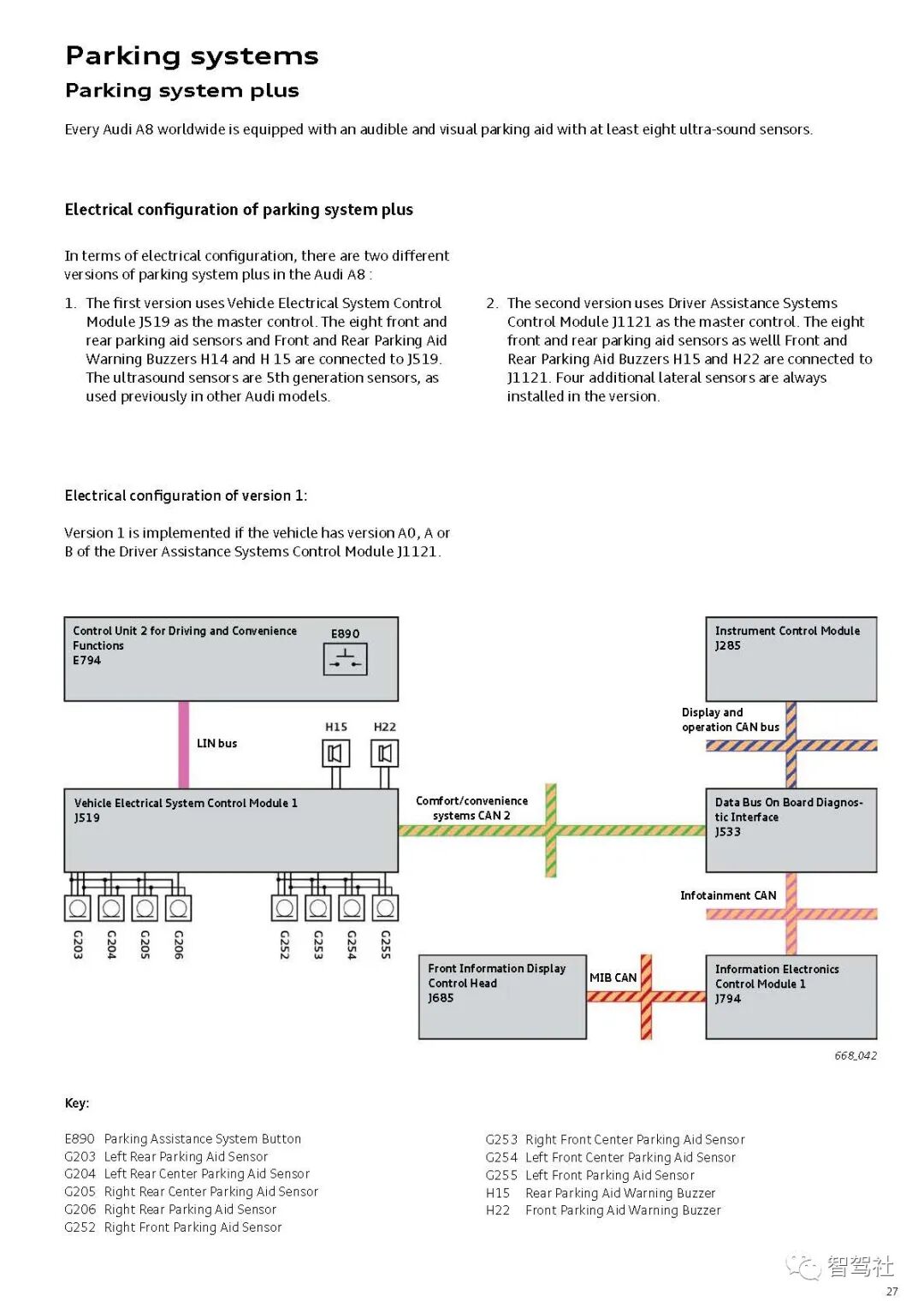 奥迪A8驾驶辅助系统的图30