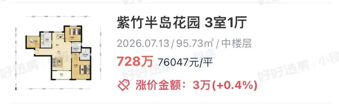 闵行4所一梯队全涨了！？相关资料 6