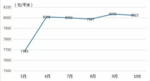 楼市出＂王炸＂!有些开发商和房产中介慌了!附六安10月房价表