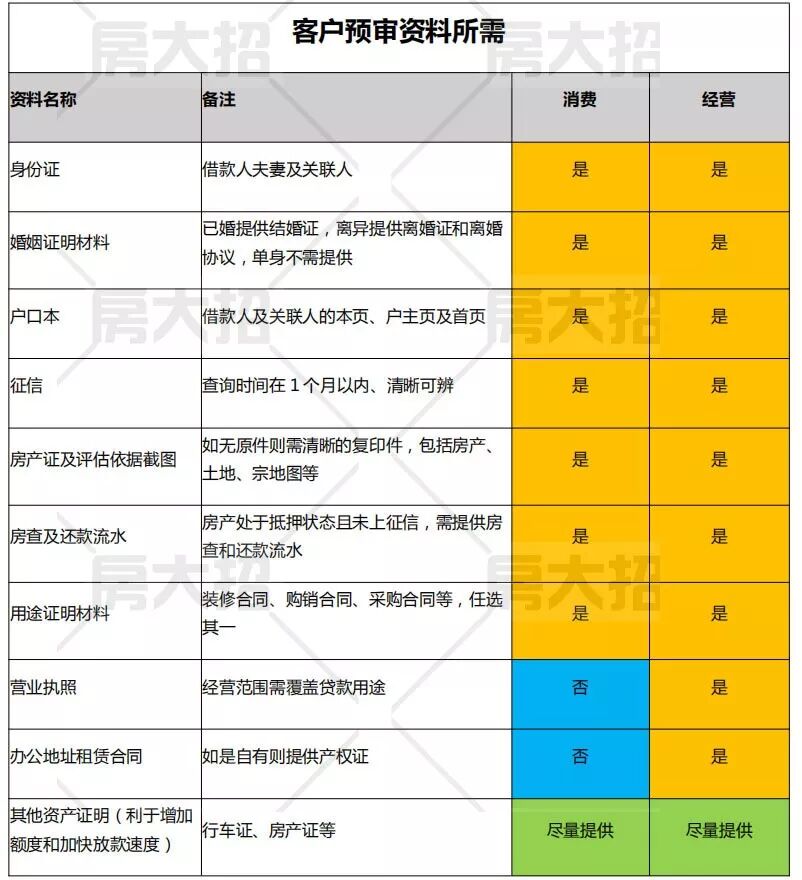 湖北银行家园e贷的办理方法？2019年武汉如何做房屋抵押贷款（附产品大纲要求）