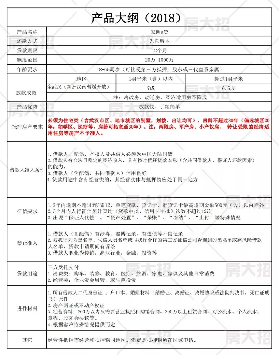 湖北银行家园e贷的办理方法？2019年武汉如何做房屋抵押贷款（附产品大纲要求）