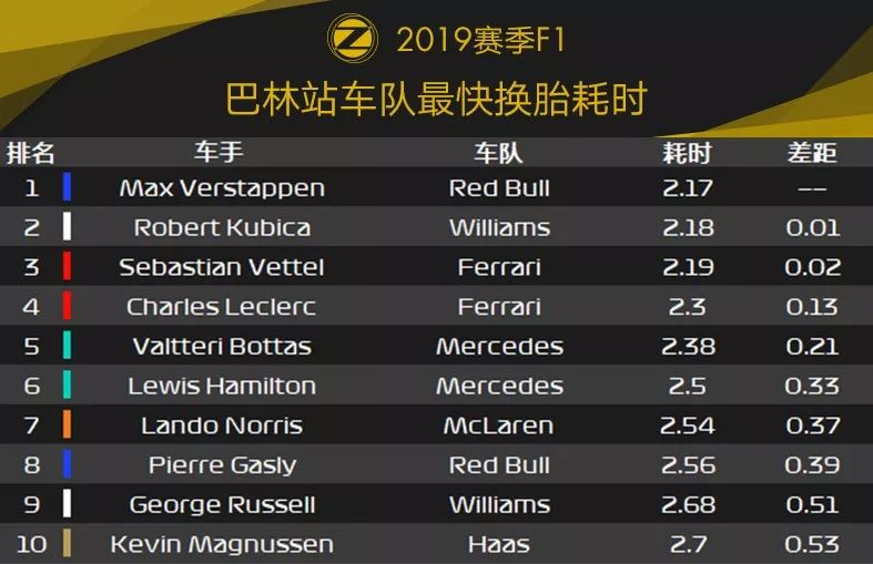 Leclerc痛失首冠！2019 F1巴林站赛后数据分析 | Formula Z(图21)
