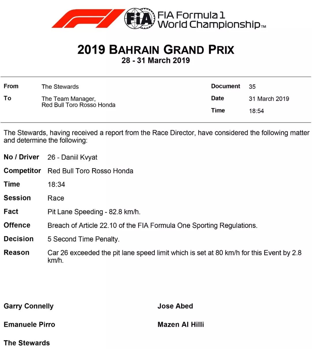 Leclerc痛失首冠！2019 F1巴林站赛后数据分析 | Formula Z(图7)