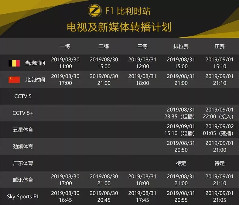 Ferrari的机会？2019赛季 F1比利时大奖赛前瞻 | Formula Z(图29)