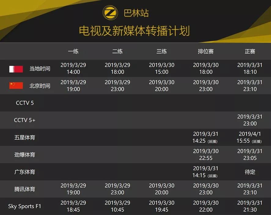 璀璨的沙漠明珠！2019 F1巴林大奖赛前瞻 | Formula Z(图22)