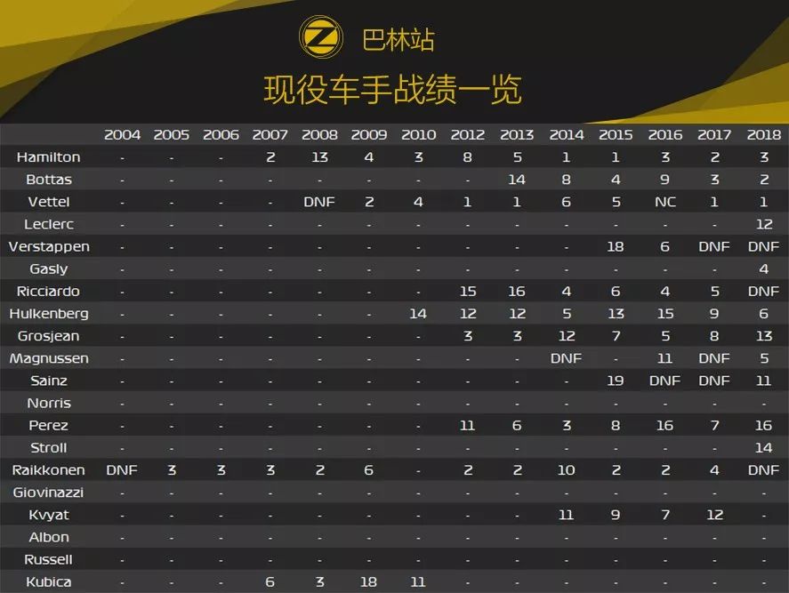 璀璨的沙漠明珠！2019 F1巴林大奖赛前瞻 | Formula Z(图13)