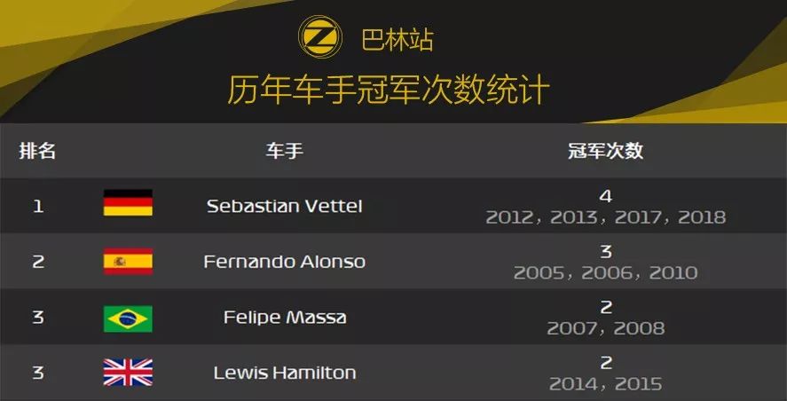 璀璨的沙漠明珠！2019 F1巴林大奖赛前瞻 | Formula Z(图10)