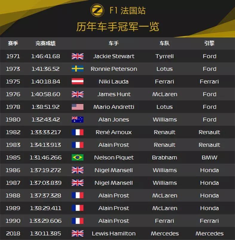 迷宫般的赛道！2019 F1+F2 法国站前瞻 | Formula Z(图13)