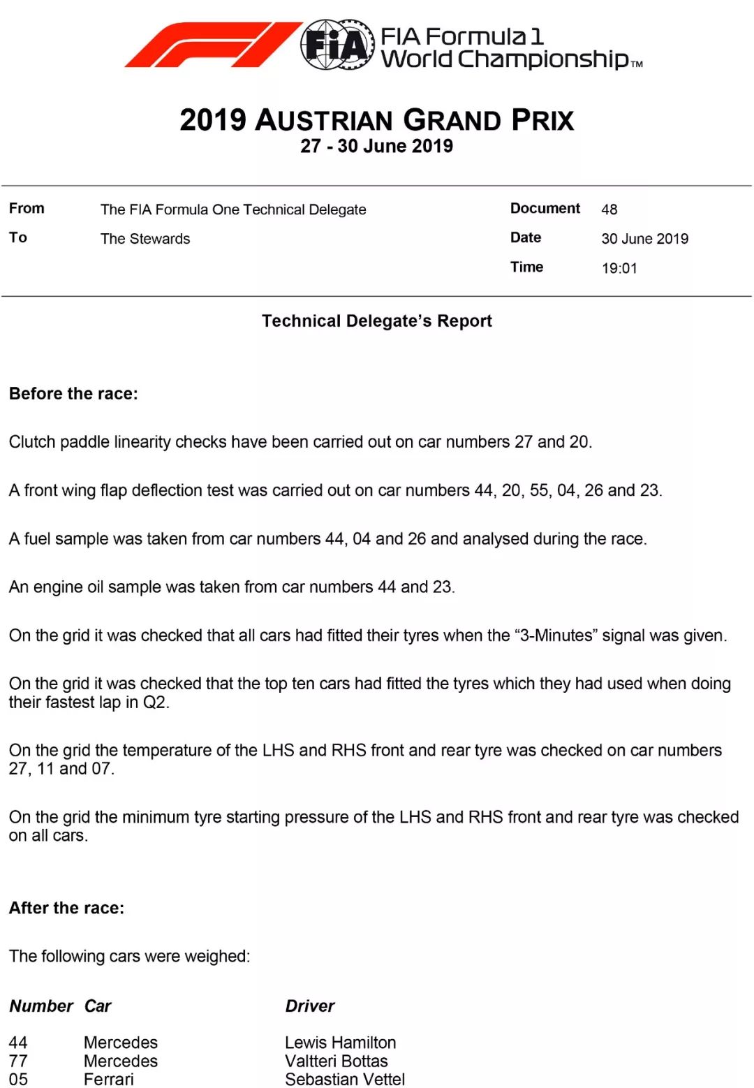 Verstappen红牛主场封王！2019 F1+F2 奥地利站赛后数据分析 | Formula Z(图38)