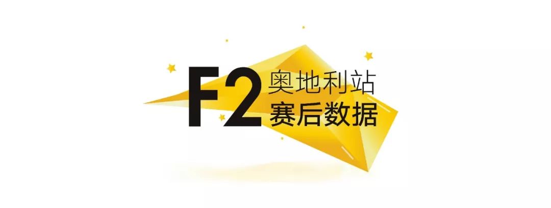 Verstappen红牛主场封王！2019 F1+F2 奥地利站赛后数据分析 | Formula Z(图43)