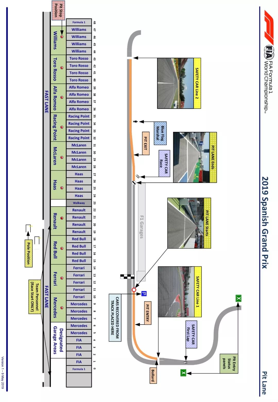 重回欧洲战场！2019 F1西班牙大奖赛前瞻 | Formula Z(图21)