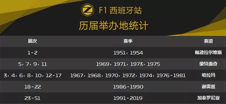 重回欧洲战场！2019 F1西班牙大奖赛前瞻 | Formula Z(图5)