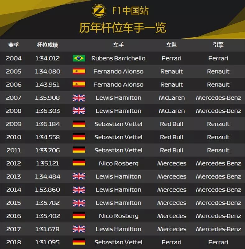 迎接千场纪念的历史性时刻！2019 F1中国大奖赛前瞻 | Formula Z(图11)