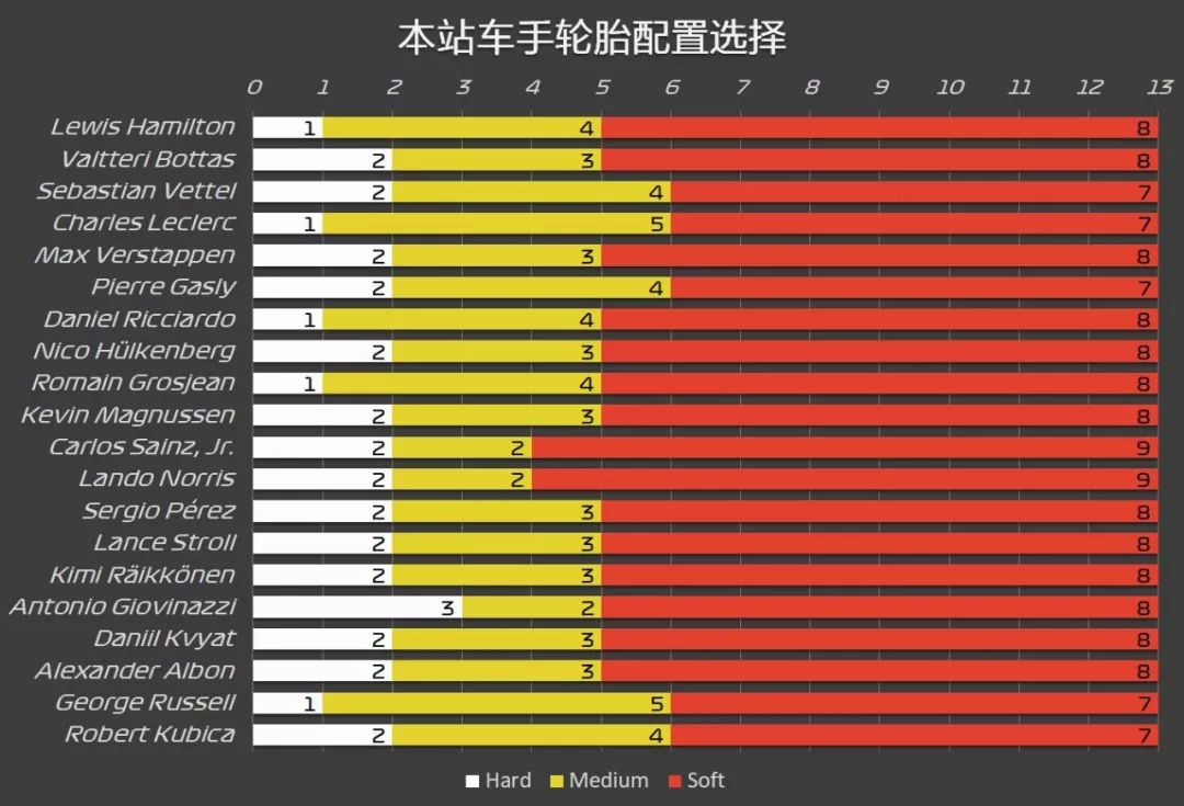 迎接千场纪念的历史性时刻！2019 F1中国大奖赛前瞻 | Formula Z(图30)