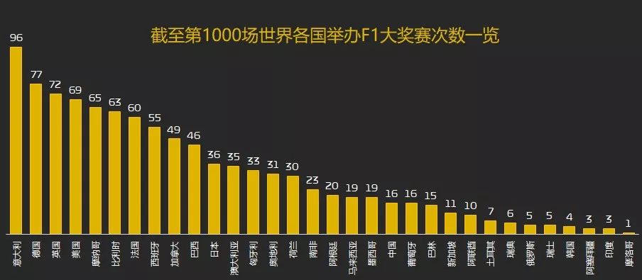 迎接千场纪念的历史性时刻！2019 F1中国大奖赛前瞻 | Formula Z(图20)