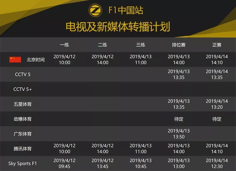 迎接千场纪念的历史性时刻！2019 F1中国大奖赛前瞻 | Formula Z(图32)