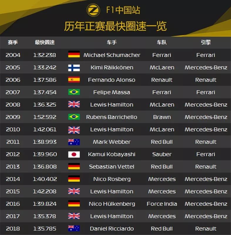 迎接千场纪念的历史性时刻！2019 F1中国大奖赛前瞻 | Formula Z(图12)