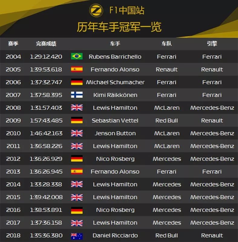 迎接千场纪念的历史性时刻！2019 F1中国大奖赛前瞻 | Formula Z(图10)